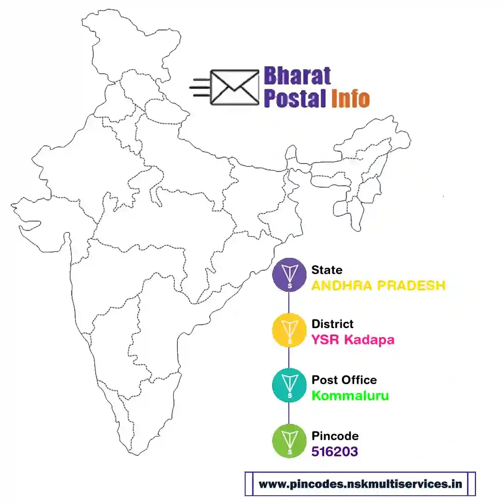 andhra pradesh-ysr kadapa-kommaluru-516203